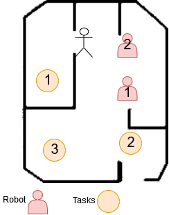 Interaction along with the scenario completion