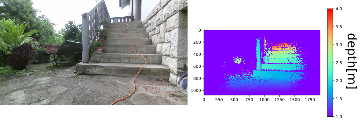 Sensor measure in an outdoor scene